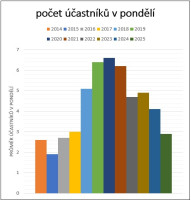 /album/cyklopondelky/po2-jpg/
