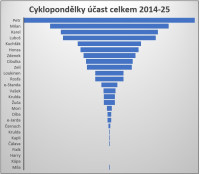 /album/cyklopondelky/po1-jpg/