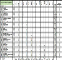 /album/cyklovikendy/vikend1-jpg/